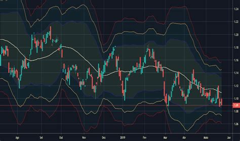 Sign in / free sign up now to save your chart settings. PETR3 Preço da Ação e Gráfico — BMFBOVESPA:PETR3 — TradingView