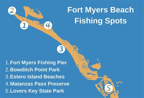 Fort Myers Beach Fishing The Complete Guide Updated 2023