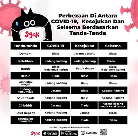 Kami akan cuba membantu anda. Tanda-tanda Coronavirus (Covid-19), punca dan cara ...