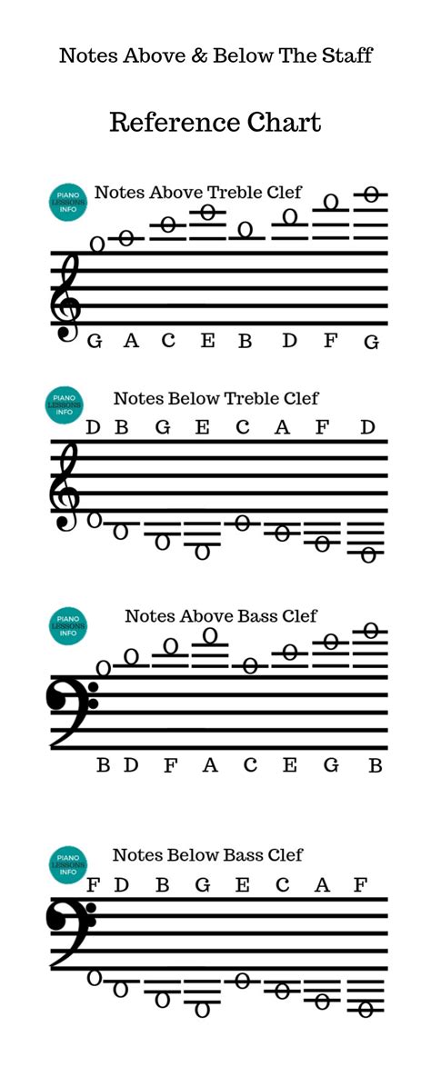 Music Theory Piano, Teaching Music Theory, Music Theory Lessons, Piano