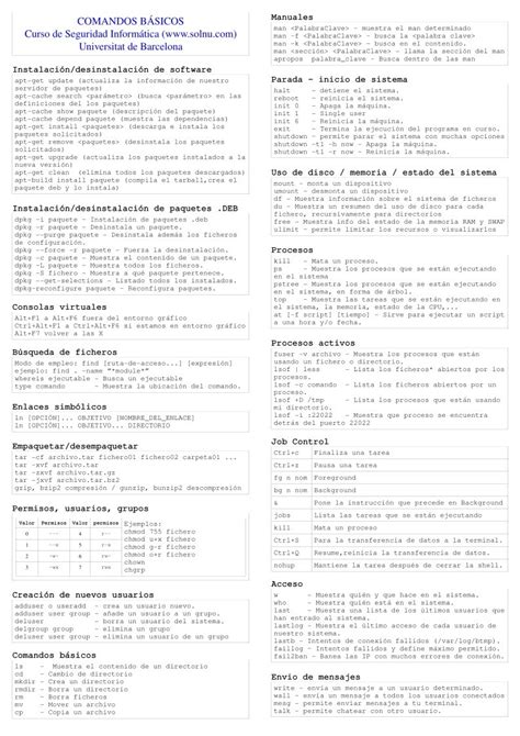 Pdf De Programación Comandos Básicos