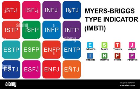 Myers Briggs Type Indicator Hi Res Stock Photography And Images Alamy