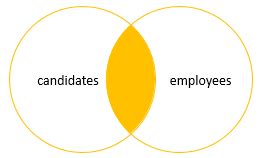 I have 2 tables users and orders. SQL Server Joins: A Visualization Explanation Of Joins in ...