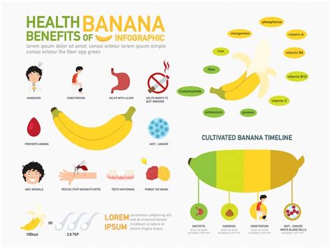 premium vector health benefits of banana infographics informative poster ready to print