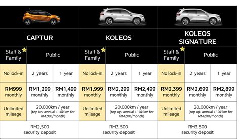 Tan chong motor holdings berhad is an investment holding company. Tan Chong Motor Holdings Berhad
