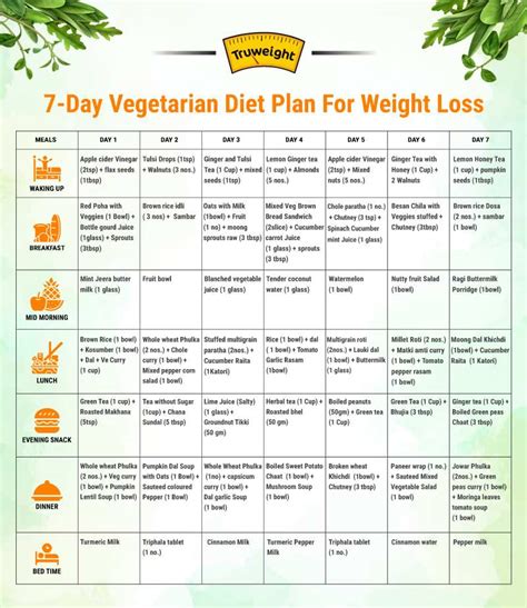 7 Day Indian Vegetarian Diet Plan For Weight Loss Tips To Lose Weight