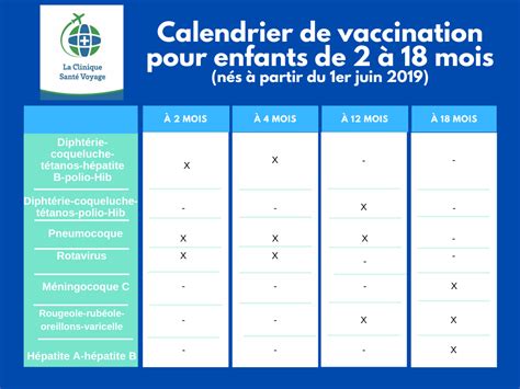 Calendrier de vaccination pour enfants et adultes du Québec - LA