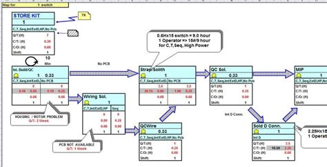 Value Stream Map Template For Microsoft Excel