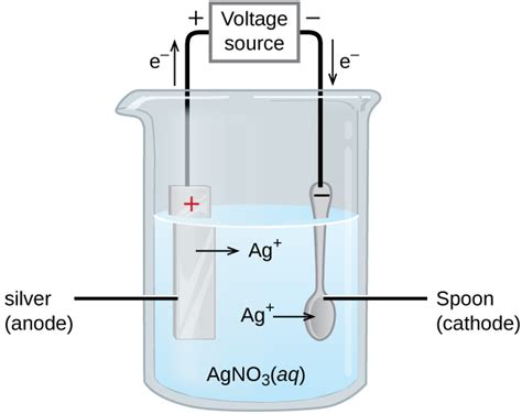 Check spelling or type a new query. Electrolysis · Chemistry