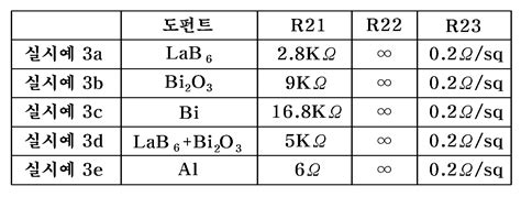 하지만 도핑된 반도체의 다수 운반자 농도와 소수 운반자 농도를 곱하면, 고유 운반자 농도의 제곱이 되는. WO2010143794A1 - 도핑 기능을 갖는 에칭 페이스트 및 이를 이용한 ...
