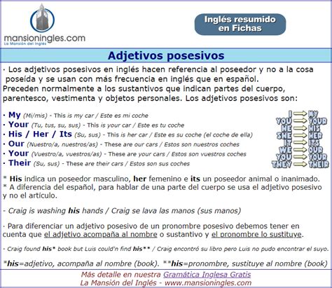 Adjetivos Posesivos En Inglés Ficha Resumen