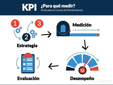 Qué es KPI para qué te sirven cómo definirlos 3 ejemplos