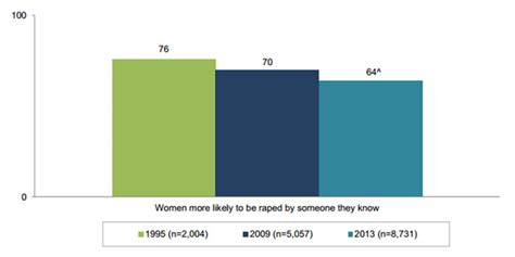 10 charts that reveal australian attitudes to violence against women abc news
