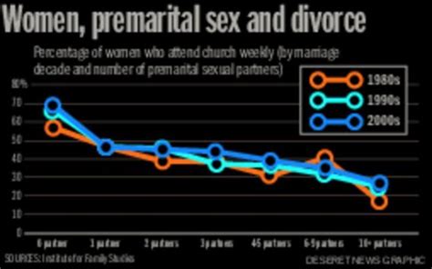 Women Premarital Sex And Divorce Study Unpacks Some Surprises