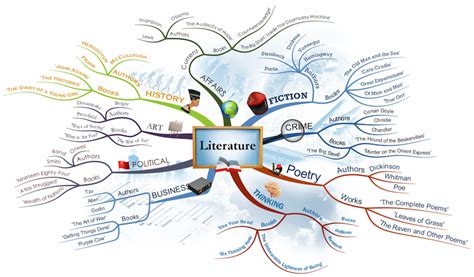 How I Use Mind Mapping Software Mind Map Mind Mapping Software
