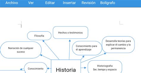 Historia B Mapa Conceptual De Elementos De La Historia Sexiz Pix