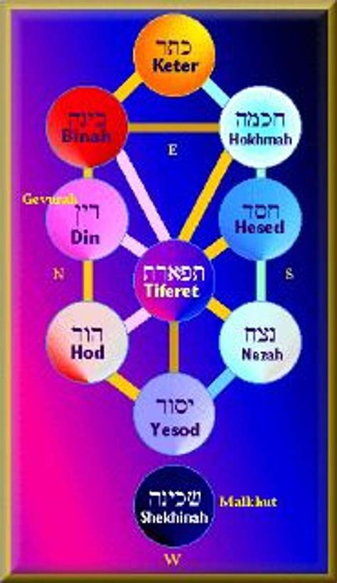 How The Trinity Impacted Judaism — Via Kabbalah The Forward