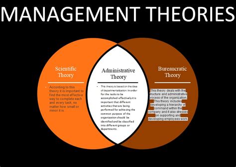 Solved Choose Three Of The Six Theories And Compare And Contrast The