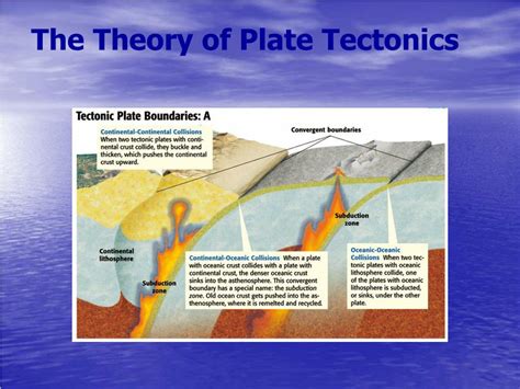 Ppt The Theory Of Plate Tectonics Powerpoint Presentation Free