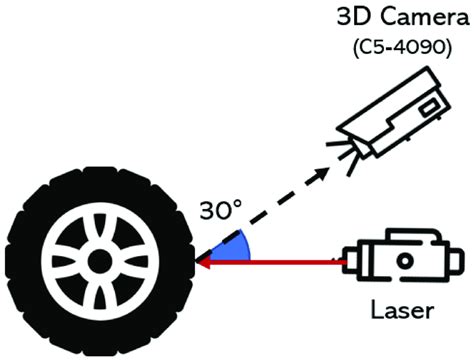 Tire Depth Image Capture Using A Laser And 3d Camera Download