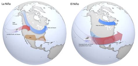 How El Nino And La Nina Drive The Worlds Climate