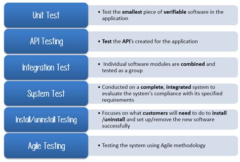 Test Plan Template For Agile Methodology