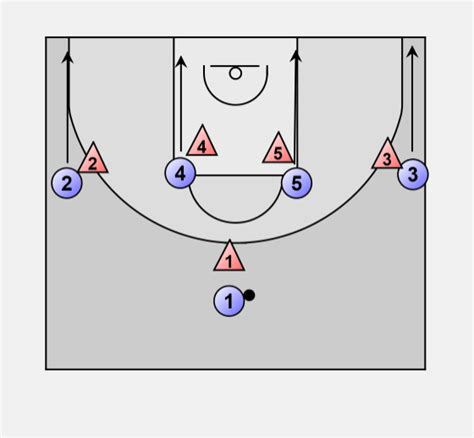 Basketball Offense 1 4 1 4 Low