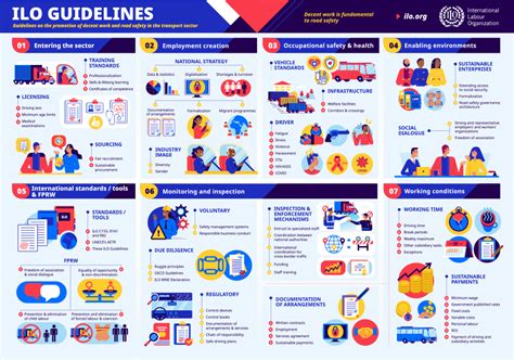 Infografía De La Organización Mundial Del Trabajo Ilustración