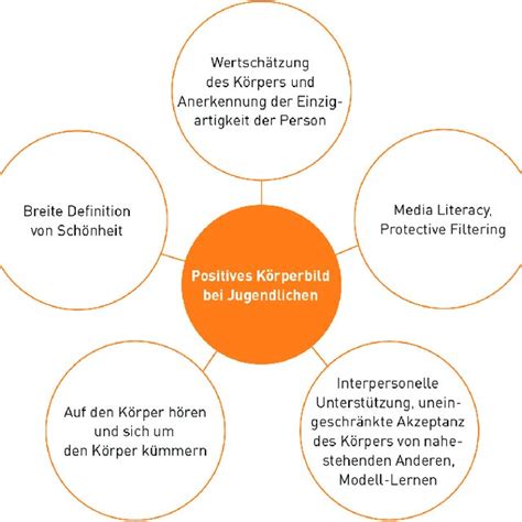 Child outcomes for Incredible Years control and ...