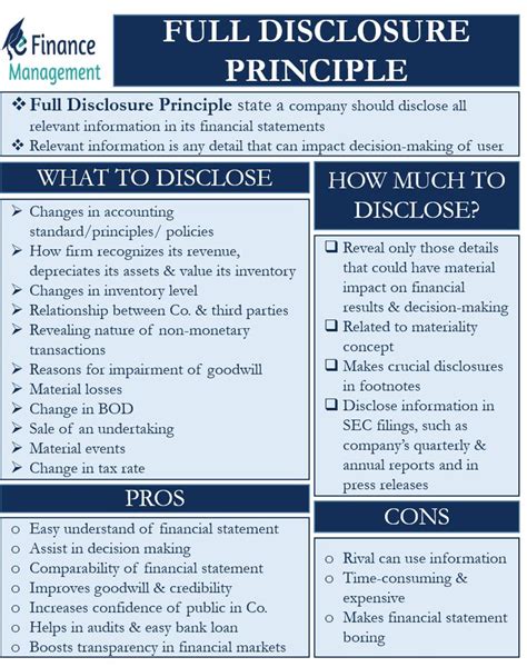 The Financial Statement For Finance Firm