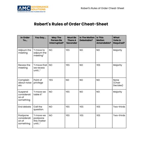 Ultimate Roberts Rules Of Order Cheat Sheet For Boards