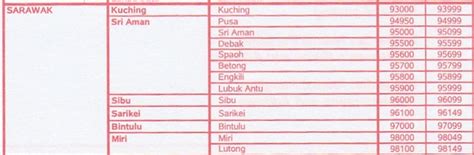 Nampak memang selesa sebab hotel. Seksyen 3 Bandar Baru Bangi Poskod