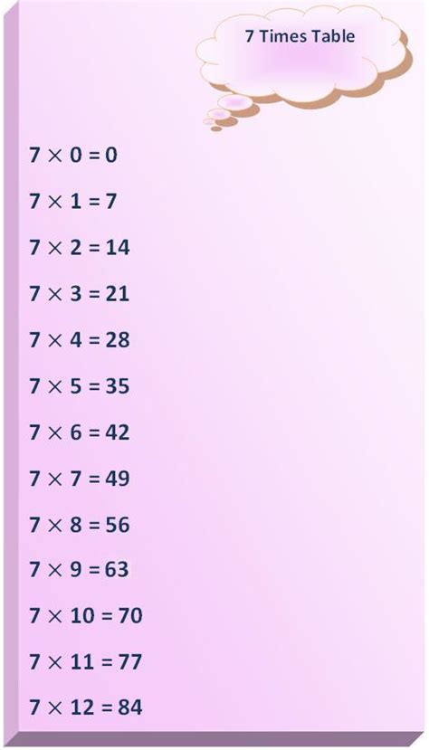 Multiplication chart or multiplication table or times table these names are generally recalled by users while searching for multiplication of any numbers. 7 Times Table | Multiplication Table of 7 | Write 7 Times ...