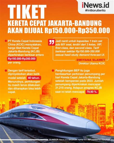 Infografis Tiket Kereta Cepat Jakarta Bandung Akan Dijual Rp150000