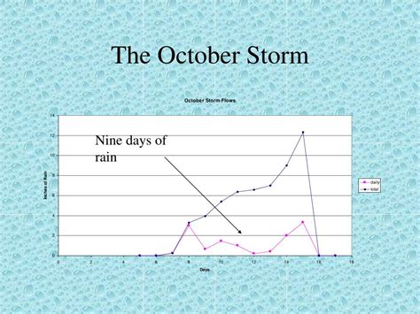 Ppt October Storm Flows Powerpoint Presentation Free Download Id