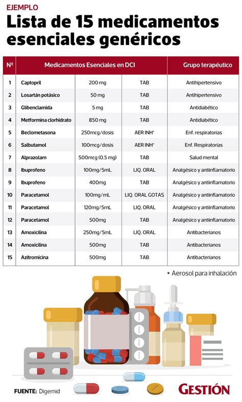 Lista De Medicamentos Y Para Que Sirven Mayor A Lista The Best Porn Website