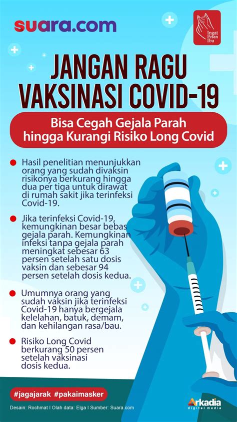 Infografis Jangan Ragu Vaksinasi Covid 19 Bisa Cegah Gejala Parah