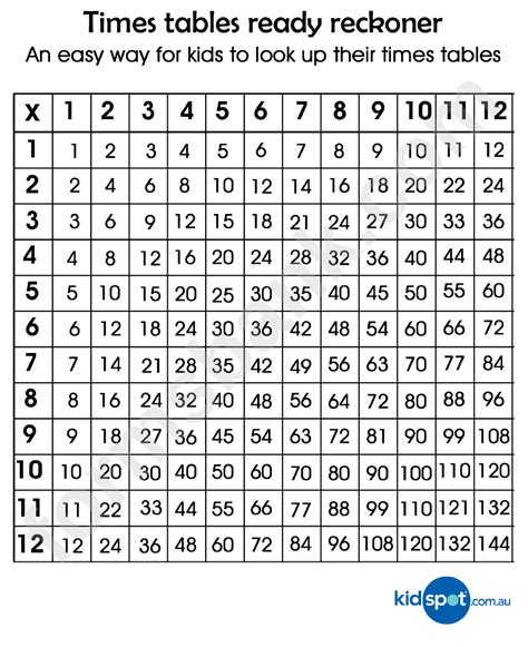 Printable Multiplication Table Chart Free Times Table Worksheets