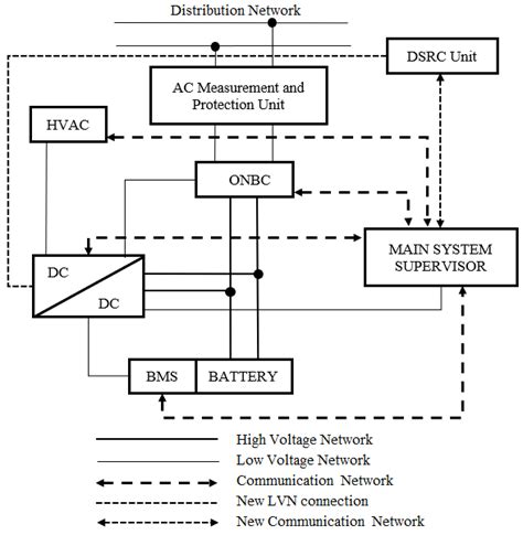 Ev Charging System Architecture Download Scientific Diagram
