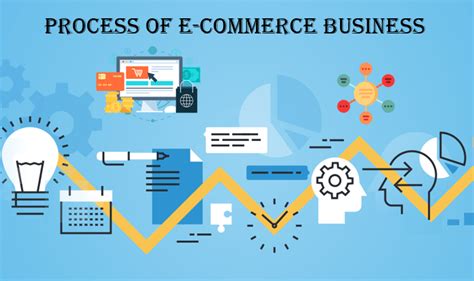 Process of ECommerce Business  Magetop Blog