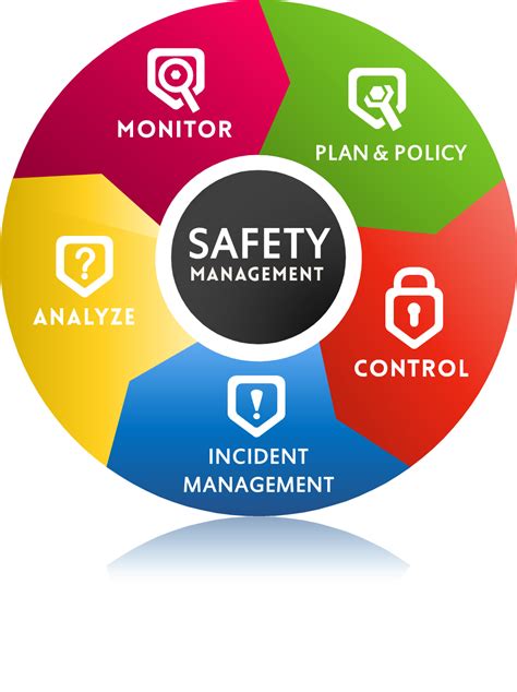 Safety Management System Cti Project Logistics