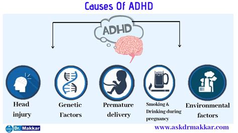 Attention Deficit Hyperactivity Disorder Adhd Homeopathic Treatment