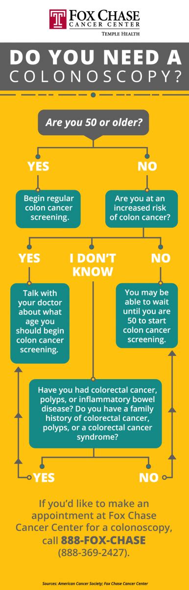 You may need to get one every 5 years after you turn 60 if your risk of cancer increases. How Often Should I Get A Colonoscopy
