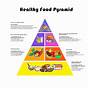 Food Pyramid Worksheets