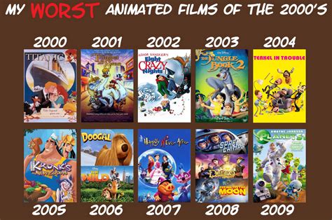 My Worst Animated Films Of The 2000s By Jacobstout On Deviantart
