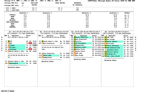 Soa records, name server records, and mx records are included when available. College basketball dictionary: 51 terms defined | NCAA.com