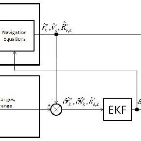 Functional block diagram of the SAR RF subsystem ...