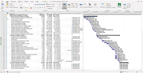 Best Gantt Chart Visualizations Developergera