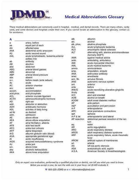 Medical Terminology Abbreviations Worksheet