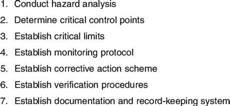 Seven Steps Of The Hazard Analysis Critical Control Point Haccp